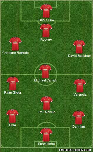 Manchester United 3-5-2 football formation