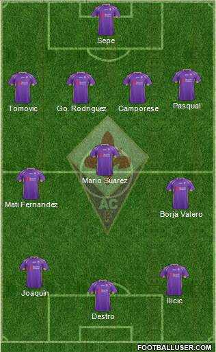 Fiorentina 4-3-3 football formation