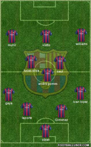 F.C. Barcelona 4-3-3 football formation