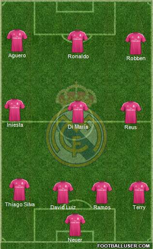 Real Madrid C.F. 4-3-3 football formation