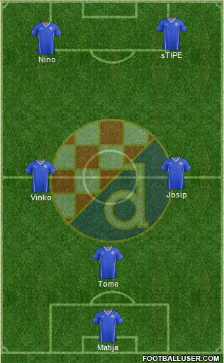 NK Dinamo 3-4-3 football formation