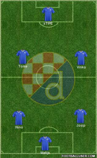NK Dinamo 4-1-2-3 football formation