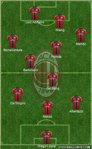 A.C. Milan 3-5-2 football formation