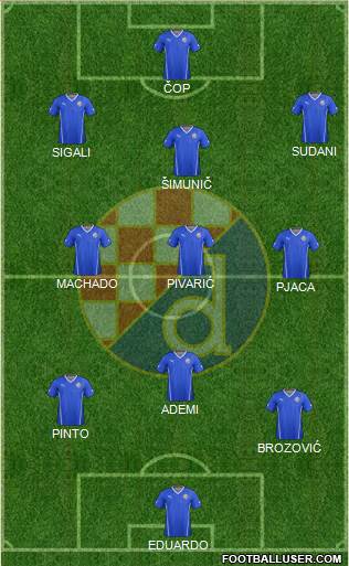 NK Dinamo 3-4-2-1 football formation