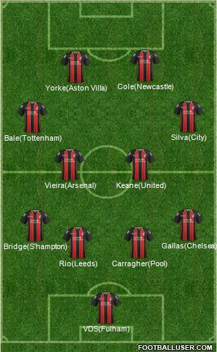 AFC Bournemouth 4-3-2-1 football formation