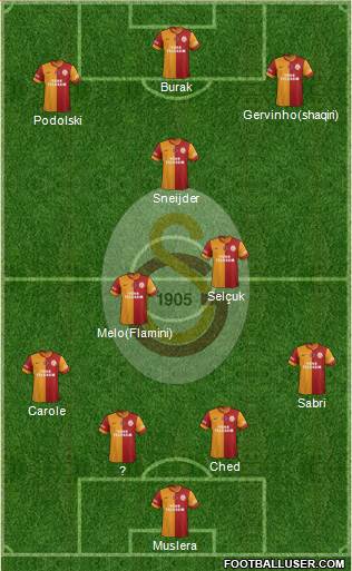 Galatasaray SK 4-2-1-3 football formation