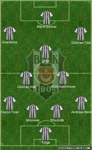 Besiktas JK 4-2-3-1 football formation