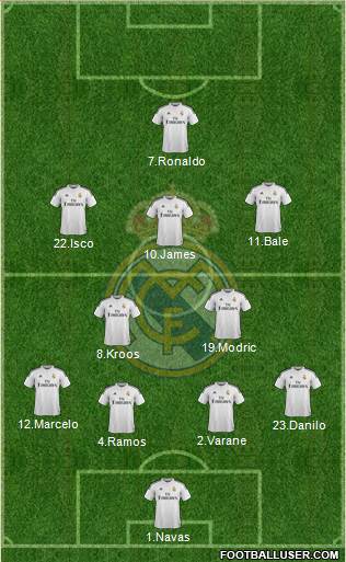 Real Madrid C.F. 4-2-3-1 football formation