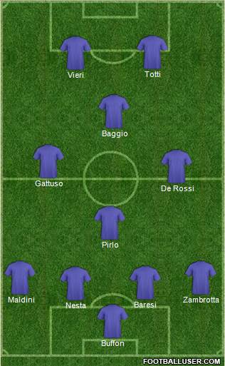 Dream Team 4-4-2 football formation