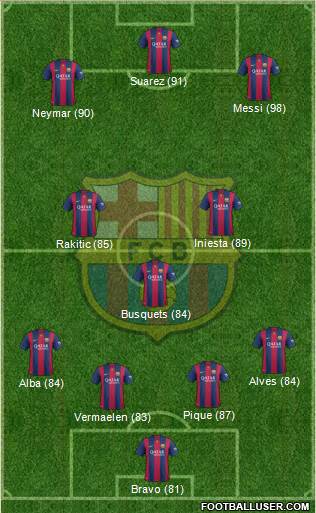 F.C. Barcelona 4-1-2-3 football formation