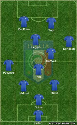 Italy 3-5-2 football formation