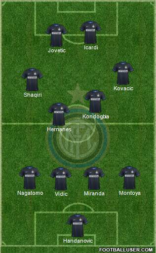 F.C. Internazionale 4-4-2 football formation