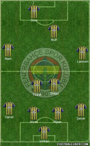 Fenerbahçe SK 5-3-2 football formation