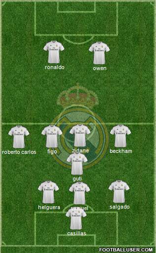 Real Madrid C.F. 4-1-3-2 football formation