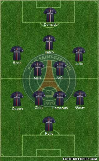 Paris Saint-Germain 5-4-1 football formation