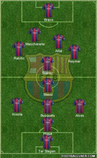 F.C. Barcelona 4-1-2-3 football formation