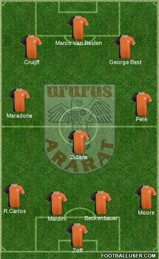 Ararat Yerevan 4-3-3 football formation
