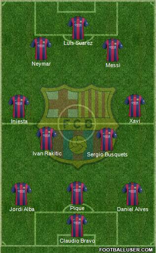 F.C. Barcelona 3-4-3 football formation