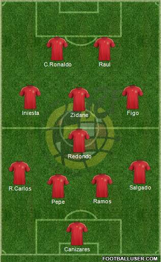 Spain 4-4-2 football formation