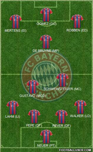 FC Bayern München 4-3-3 football formation