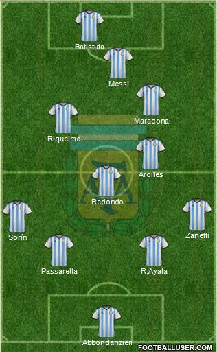 Argentina 4-5-1 football formation