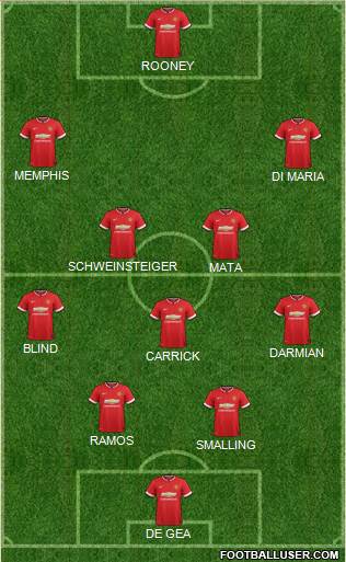 Manchester United 4-1-3-2 football formation