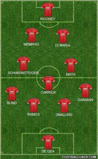 Manchester United 4-3-2-1 football formation