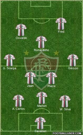 Fluminense FC 3-5-2 football formation