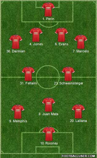 Manchester United 4-3-3 football formation