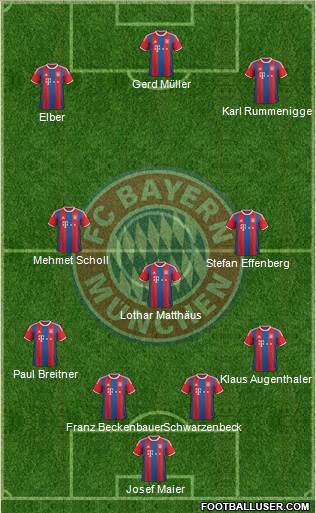 FC Bayern München 4-3-3 football formation