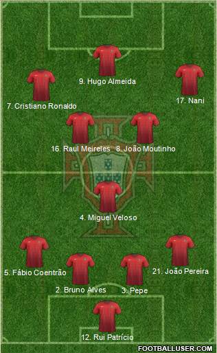 Portugal 4-2-4 football formation