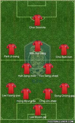 South Korea 4-2-3-1 football formation