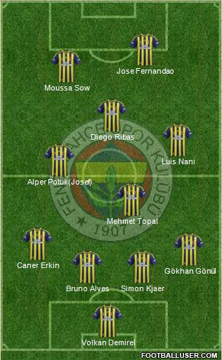 Fenerbahçe SK 4-4-2 football formation