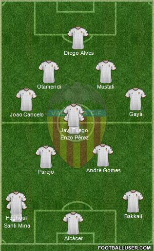 Valencia C.F., S.A.D. 4-3-3 football formation