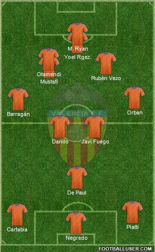 Valencia C.F., S.A.D. 4-2-3-1 football formation