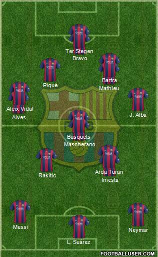 F.C. Barcelona 4-3-3 football formation