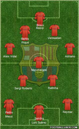 F.C. Barcelona 4-3-3 football formation