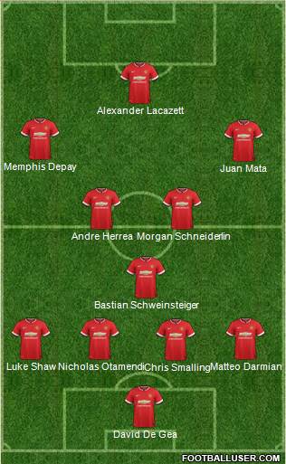 Manchester United 4-3-2-1 football formation