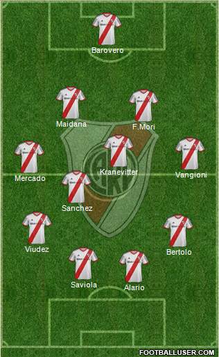 River Plate 4-4-2 football formation