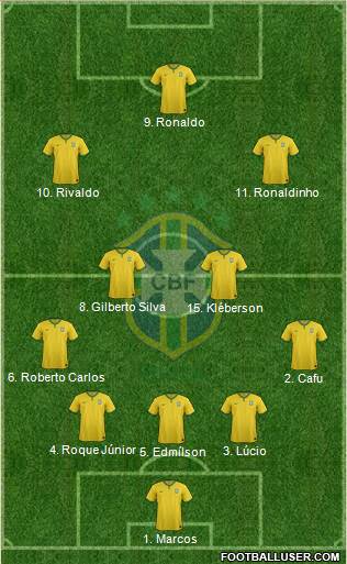 Brazil 4-1-4-1 football formation