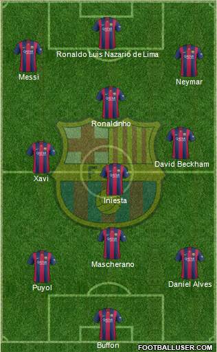 F.C. Barcelona 3-4-2-1 football formation