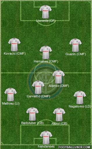 F.C. Internazionale 4-5-1 football formation