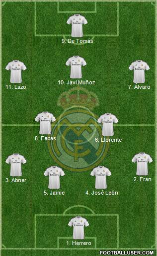 Real Madrid C.F. 4-2-3-1 football formation