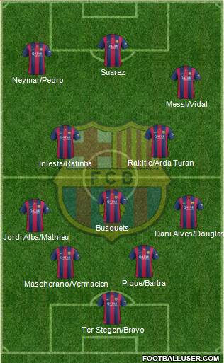 F.C. Barcelona 4-3-3 football formation