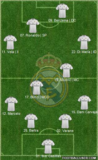 Real Madrid C.F. 4-3-3 football formation