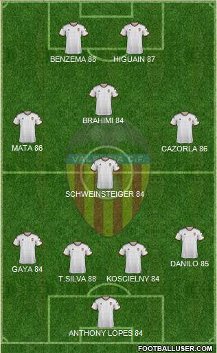 Valencia C.F., S.A.D. 4-4-2 football formation