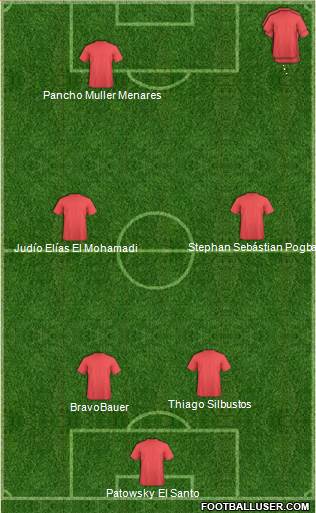 World Cup 2014 Team 3-4-3 football formation