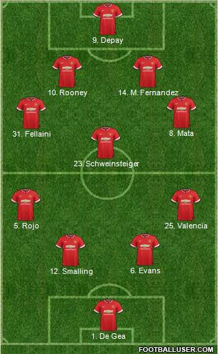 Manchester United 4-5-1 football formation