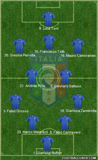 Italy 4-1-2-3 football formation