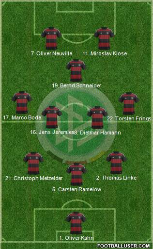 Germany 4-1-2-3 football formation